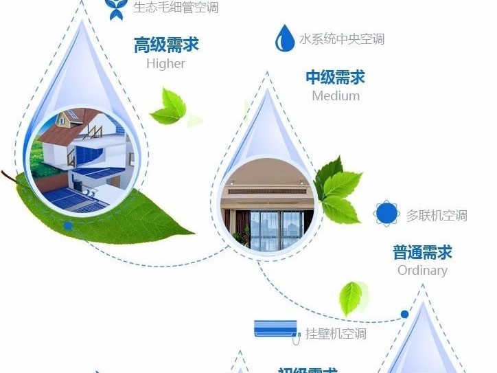 三恒系統(tǒng)可以做到既舒適又能做到節(jié)能